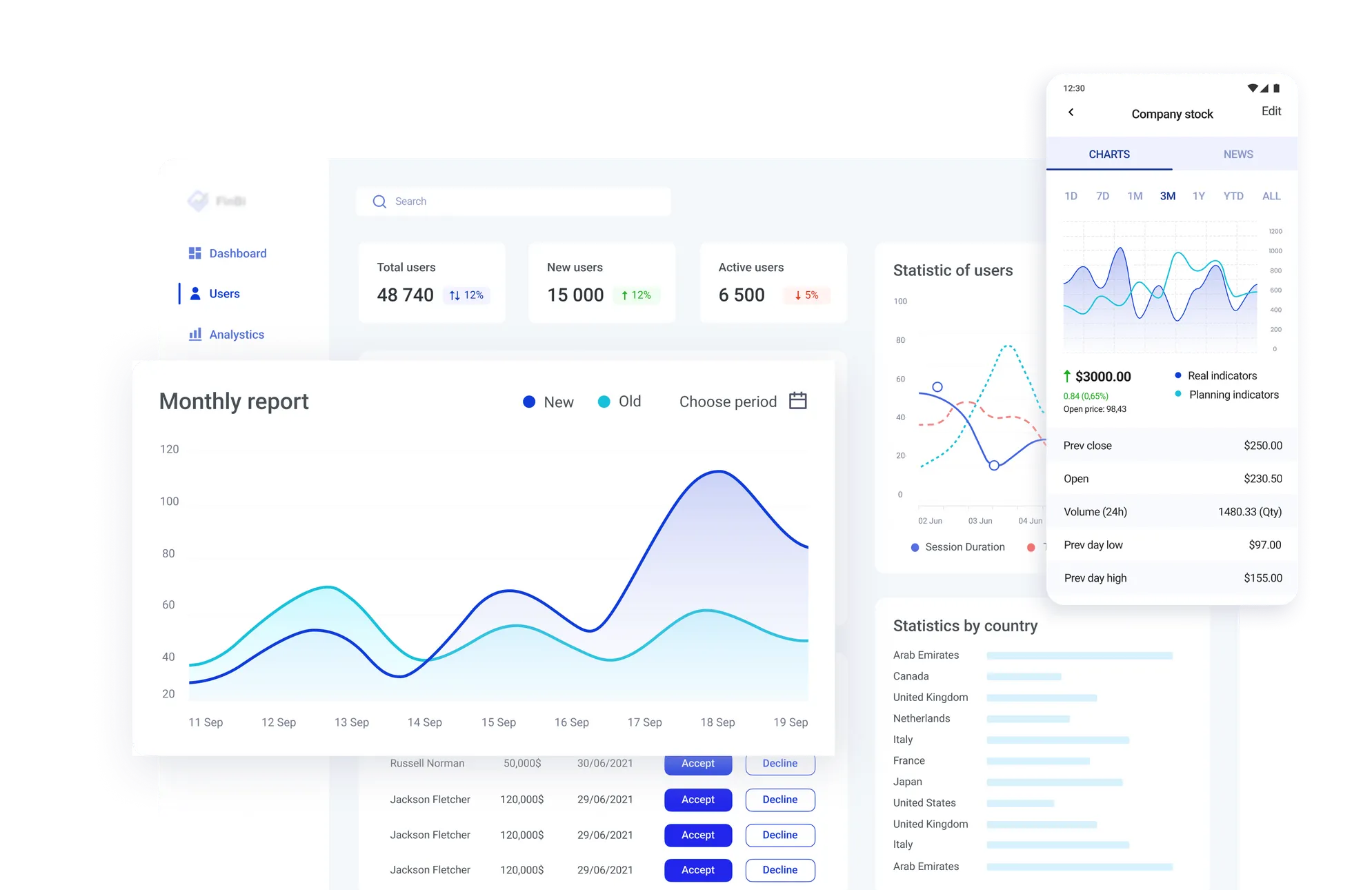 Micro-Investment Platform with SAMA-Compliant